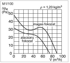 Helios M1 MiniVent kisventilátor - Image 4