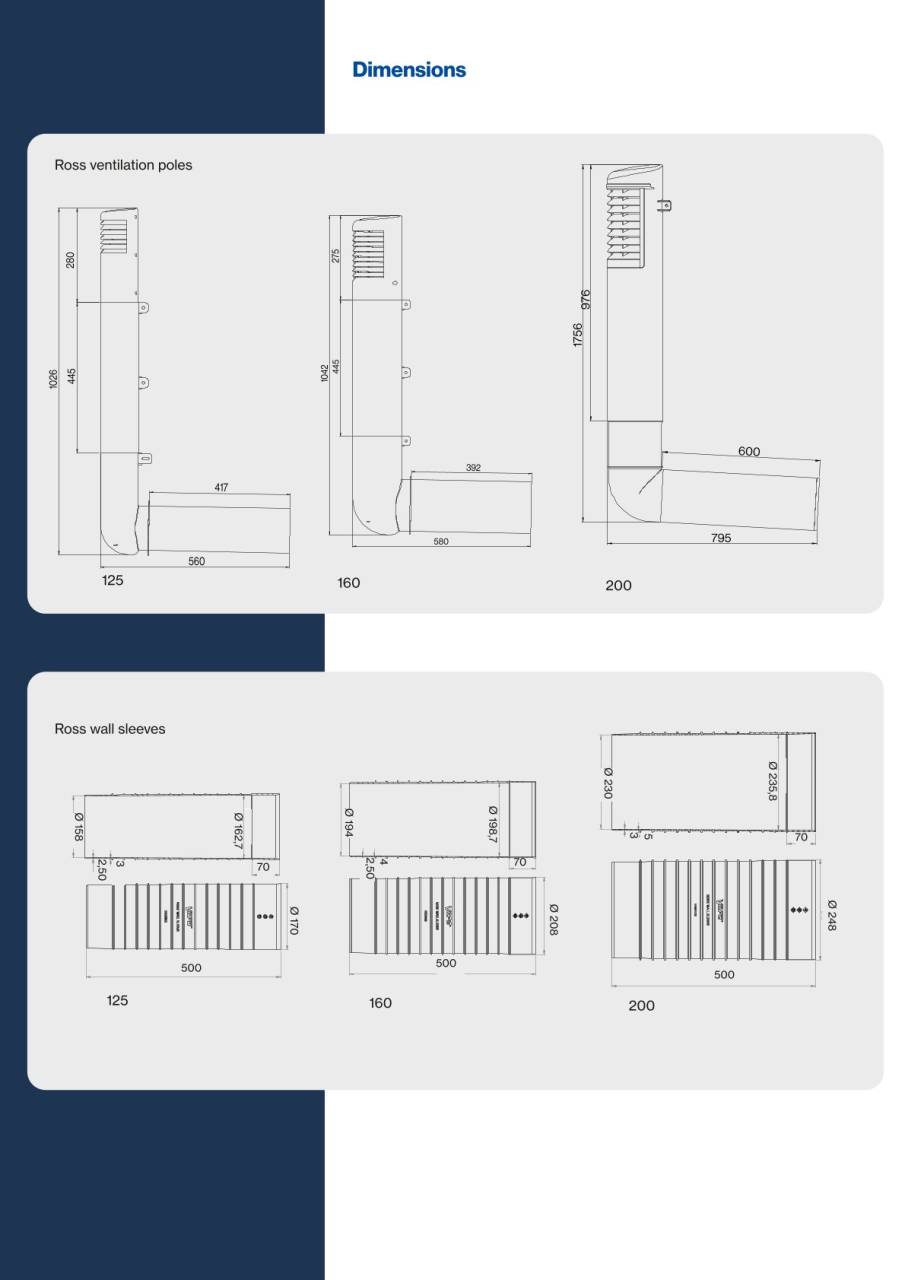 VILPE® 160/170 Ross pinceszellőző rendszer, vörös - Image 2